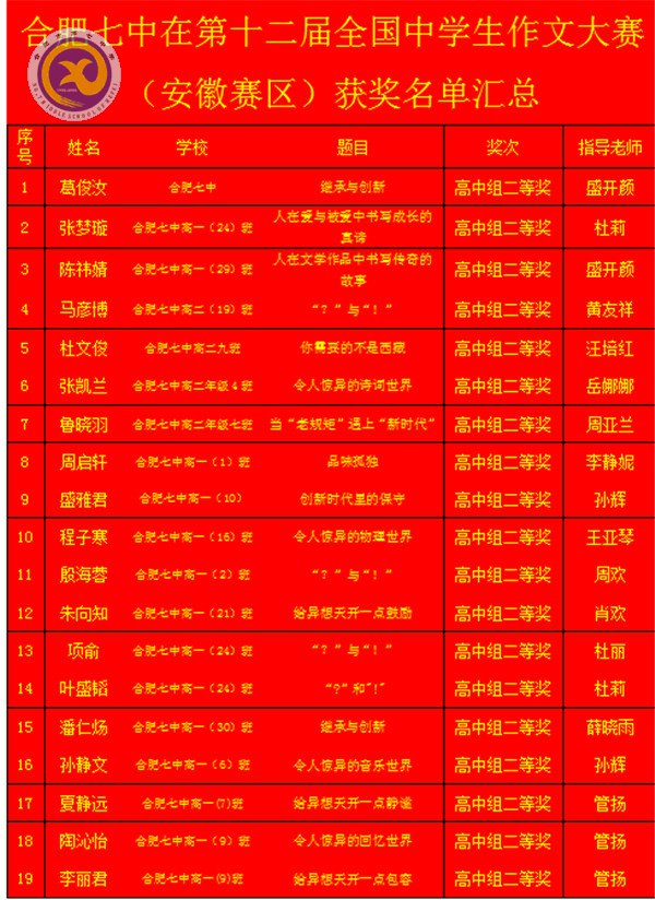 精心組織出成果，作文大賽創(chuàng)佳績(圖2)