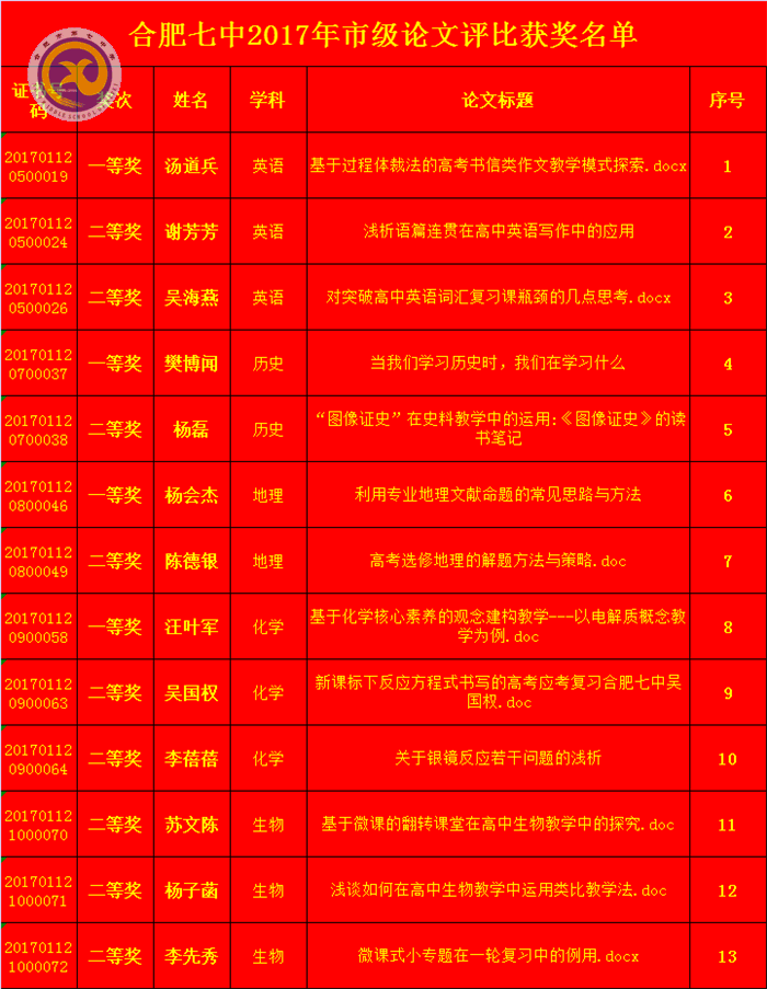  重教研協(xié)力撰精文，傳喜報(bào)金秋碩果豐(圖2)