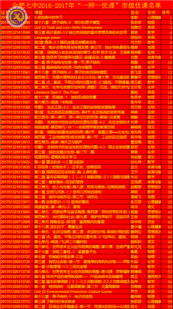  扎根教學(xué)上好課，一師一優(yōu)捷報(bào)傳(圖5)