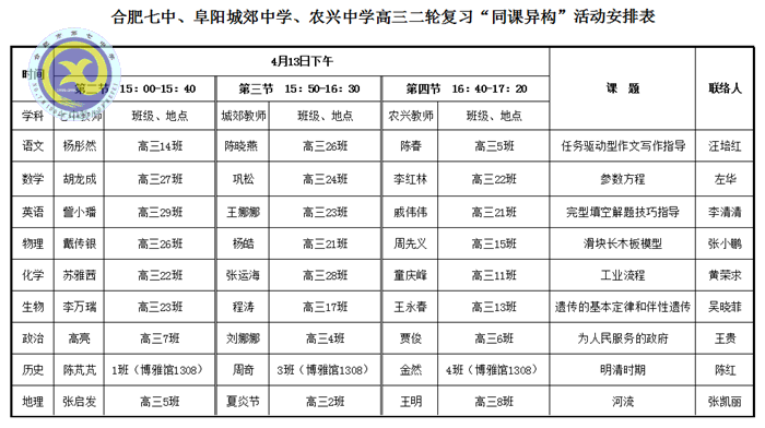  研討交流科學(xué)備考、助力教育共建共贏(圖6)