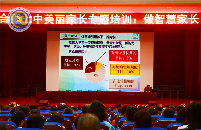 共建美麗校園，爭做智慧家長(圖5)