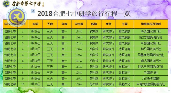 研學(xué)旅行行天下，立德樹人育棟梁(圖4)