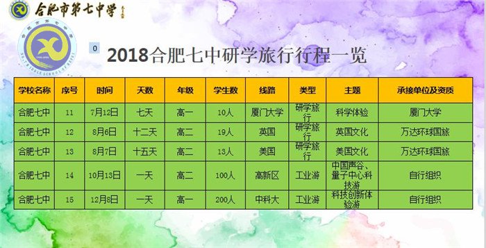研學(xué)旅行行天下，立德樹人育棟梁(圖5)
