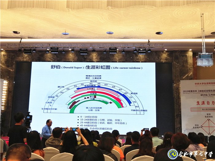 體驗(yàn)式全程生涯規(guī)劃 成就自己快樂(lè)他人(圖7)