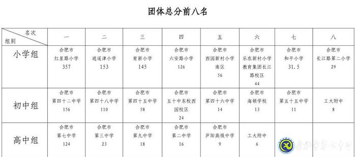 水上競技，激情“泳”動(圖5)