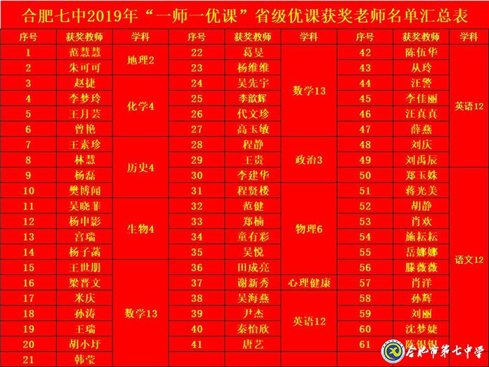 勤心教研見成效，優(yōu)質(zhì)課堂結碩果(圖3)