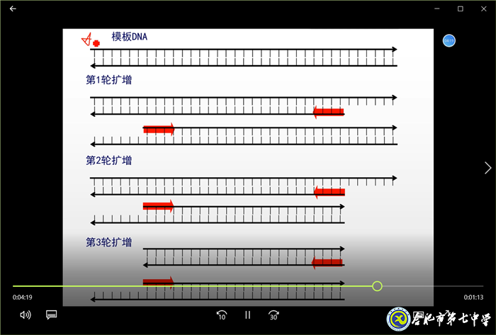 共克時艱，生物選擇“疫”不容辭(圖7)