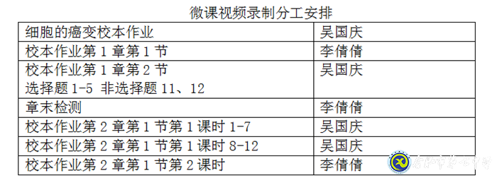 凝心聚力促教學，且思且行且成長(圖3)