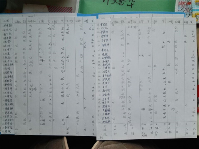 停課不停學(xué)，關(guān)愛在行動(dòng)(圖4)