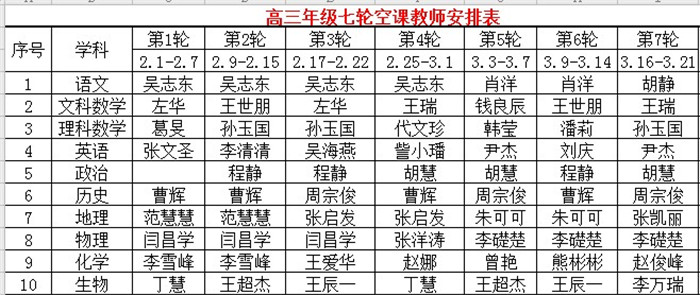 抓住要點精準發(fā)力  線上教學質量可期(圖1)