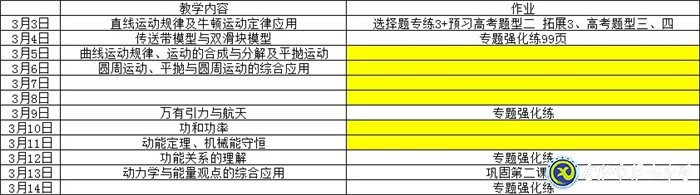 抓住要點精準發(fā)力  線上教學質量可期(圖2)
