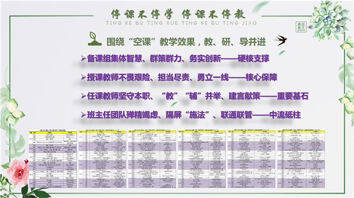 五育并舉抓落實，同“屏”共振見實效(圖5)