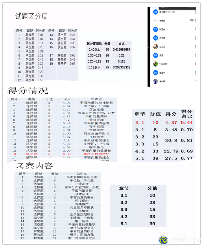 精準分析抓細節(jié)，認真統(tǒng)籌備開學(圖2)