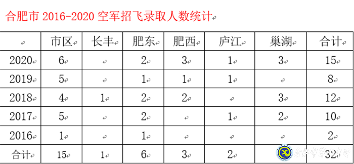 市場星報：剛剛！合肥市首批高考錄取通知書發(fā)啦！(圖7)