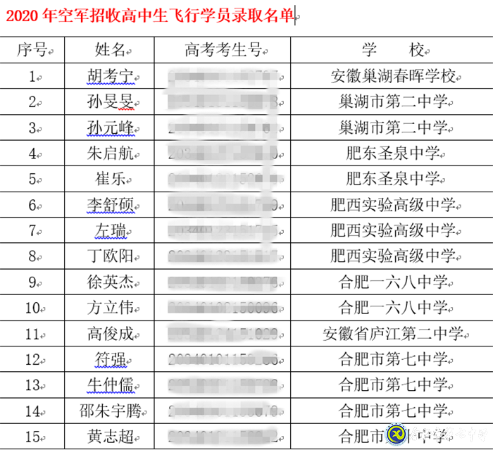 市場星報：剛剛！合肥市首批高考錄取通知書發(fā)啦！(圖6)