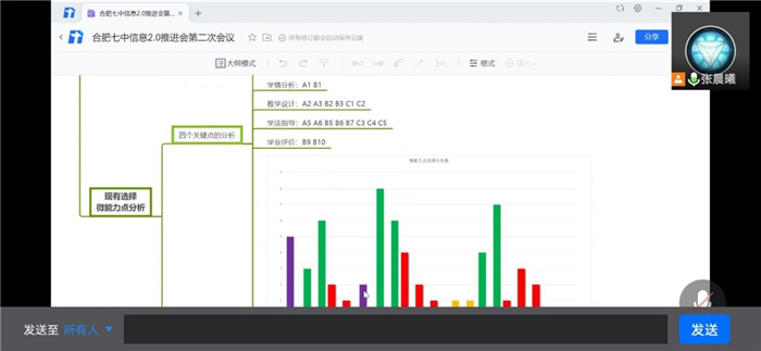 教科研處：酷暑疫情無阻斷，線上辦公共教研(圖4)