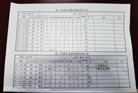 凝心聚力抓常規(guī)，嚴勤求實促成長——學(xué)生作業(yè)檢查(圖6)