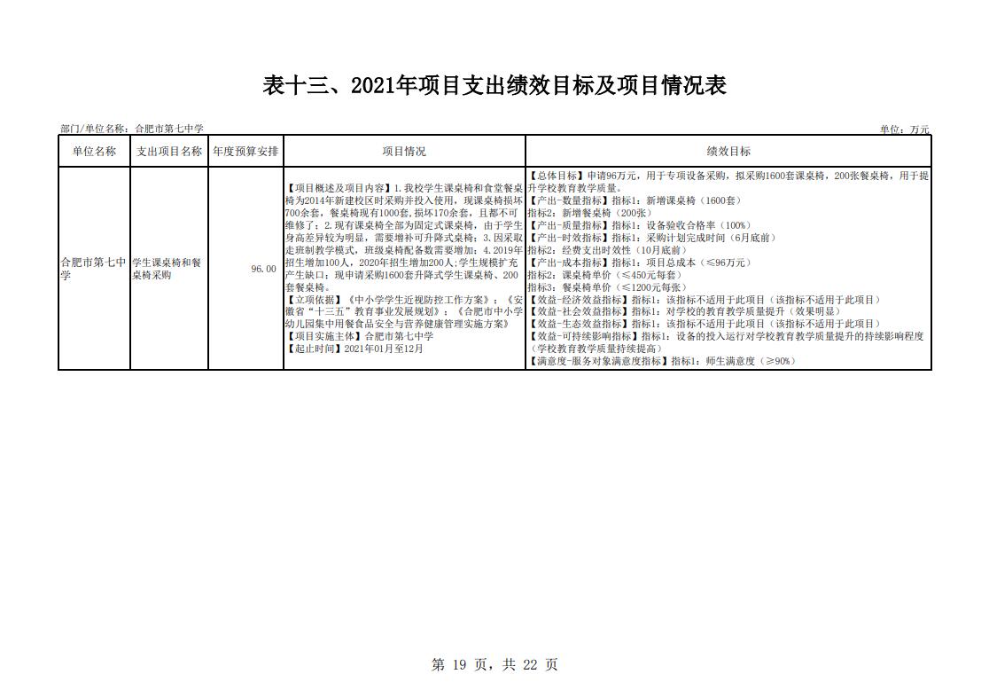 合肥市第七中學2021年單位預算(圖20)