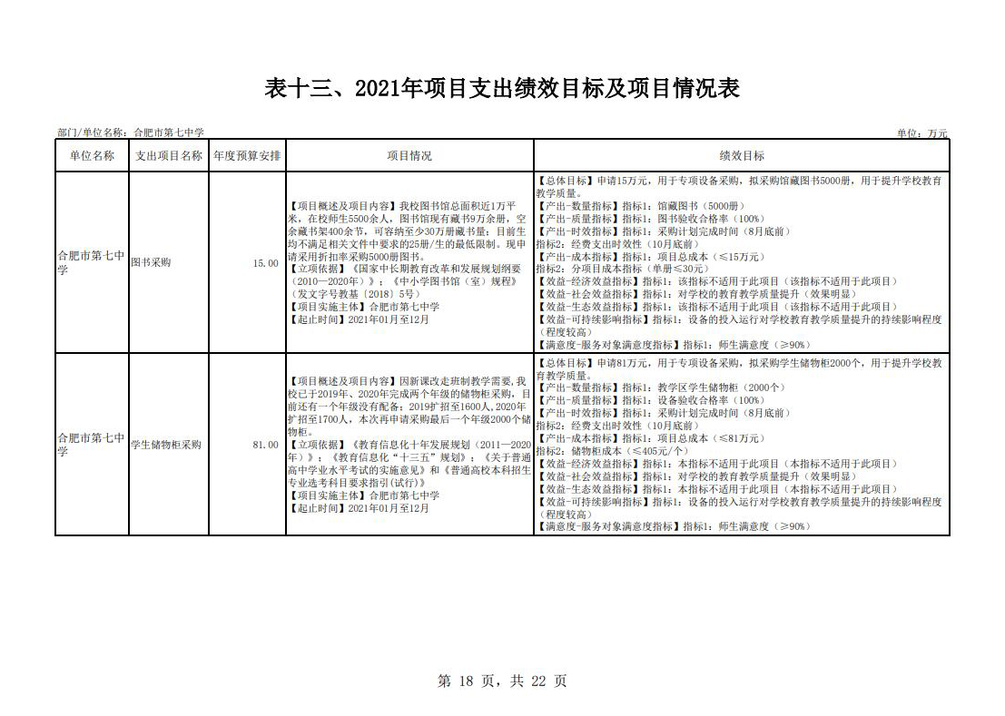 合肥市第七中學2021年單位預算(圖19)