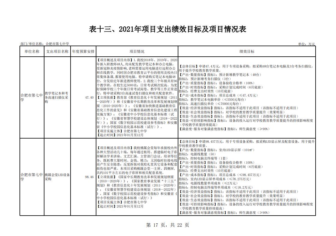 合肥市第七中學2021年單位預算(圖18)