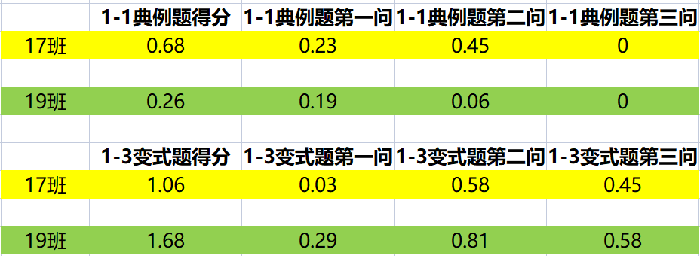 信息化培養(yǎng)學生素養(yǎng)，大數(shù)據(jù)助力學情分析(圖4)