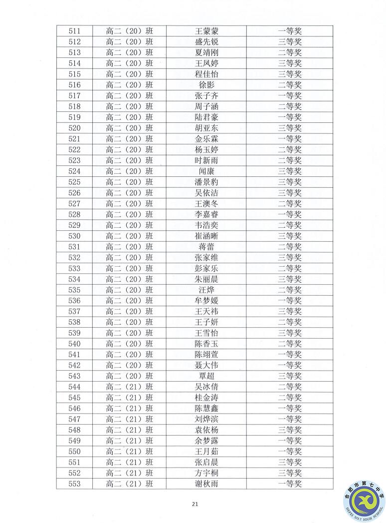合肥七中2021—2022學年度第一學期學生德育類獲獎表彰通報(圖21)