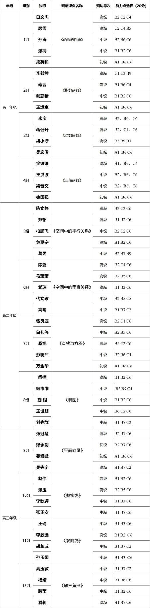 合肥七中高二數(shù)學(xué)組“大研討、大交流”研討課活動(dòng)(圖5)