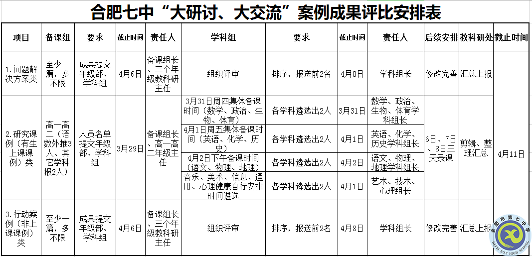 合肥七中召開(kāi)“大研討、大交流”案例成果征集遴選工作專(zhuān)題會(huì)議(圖3)