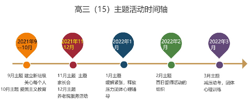 高三級部：須知少時凌云志，曾許人間第一流(圖5)