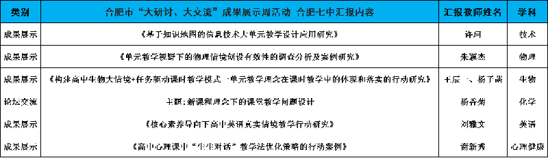 合肥七中認真組織參與全市“大研討、大交流”成果展示周活動(圖3)
