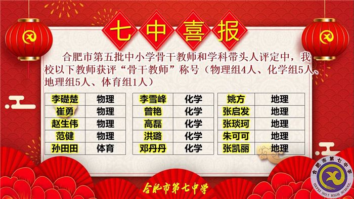 11位學科帶頭人，38位骨干教師，這次評選合肥七中再受矚目！(圖5)