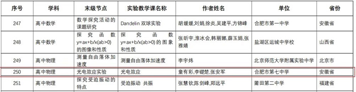 合肥七中3個(gè)課例獲評“教育部中小學(xué)實(shí)驗(yàn)教學(xué)精品課”(圖1)