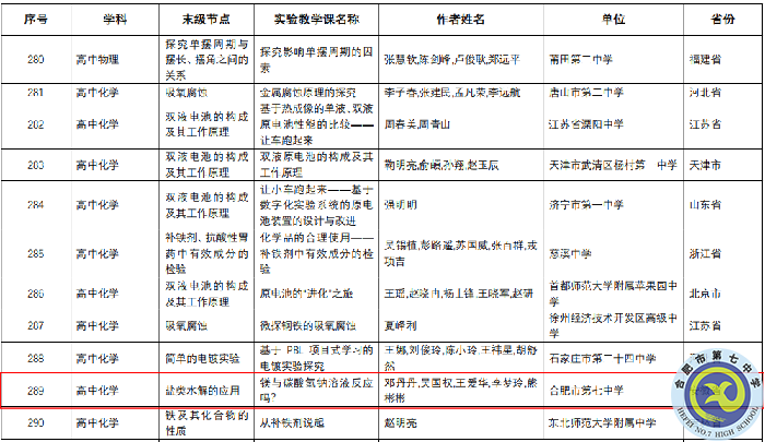 合肥七中3個(gè)課例獲評“教育部中小學(xué)實(shí)驗(yàn)教學(xué)精品課”(圖3)