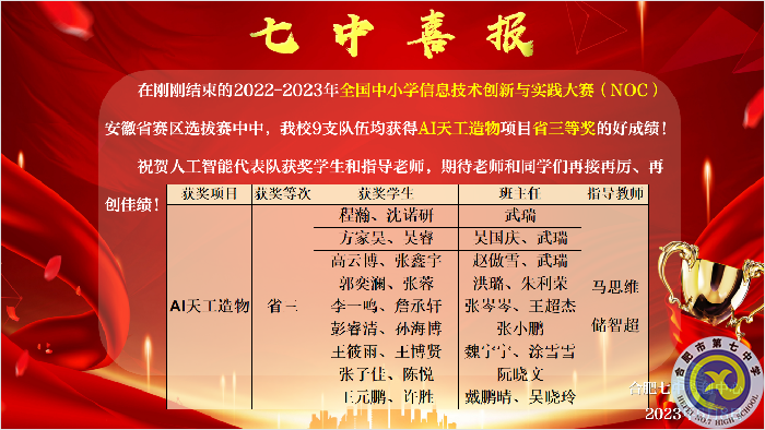 全隊(duì)獲獎(jiǎng)！合肥七中人工智能代表隊(duì)在NOC大賽中獲獎(jiǎng)人數(shù)再創(chuàng)新高(圖1)