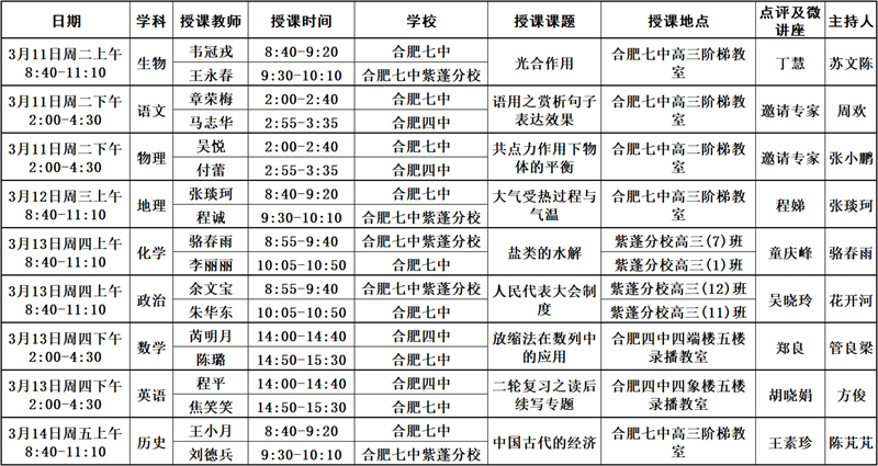 關(guān)于開展合肥四中、合肥七中、合肥七中紫蓬分校 2025屆高三二輪復(fù)習(xí)同課異構(gòu)活動的通知(圖1)