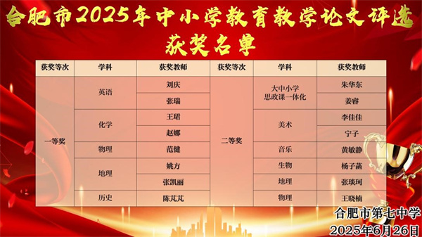 2025年合肥市教育教學(xué)論文評(píng)選中喜獲佳績(jī).jpg
